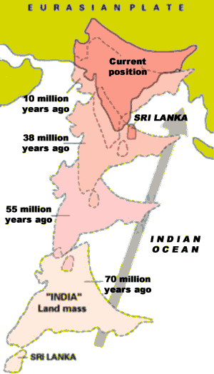 India_tectonic_plates Tectonic Plates