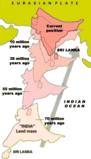 Tectonic Plates