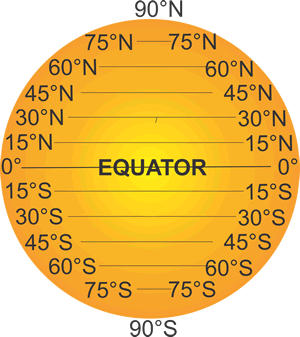 lines of longitude with degrees