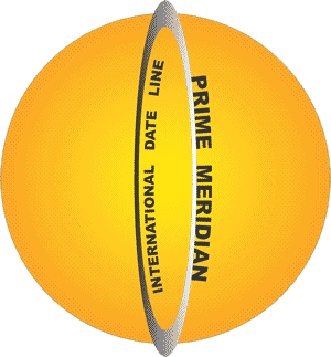 The Prime Meridian and the International Date Line